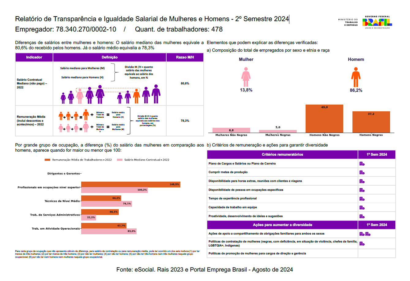 Transparência e Igualdade Salarial - 2º Semestre 2024.