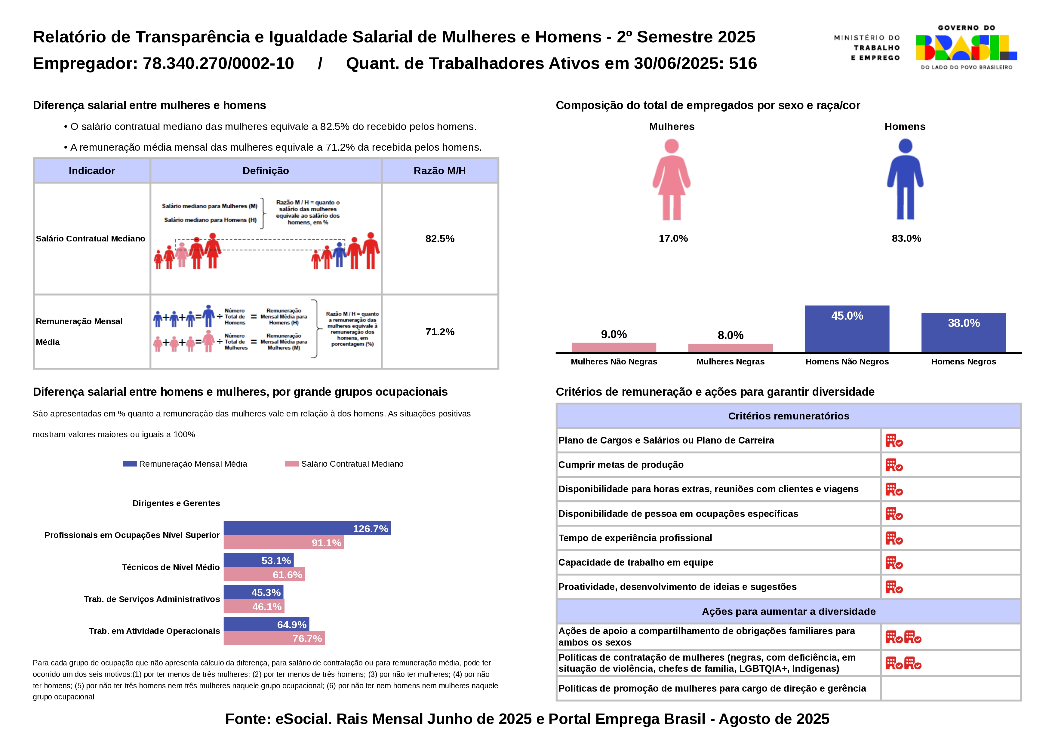 Transparência e Igualdade Salarial - 2º Semestre 2025.